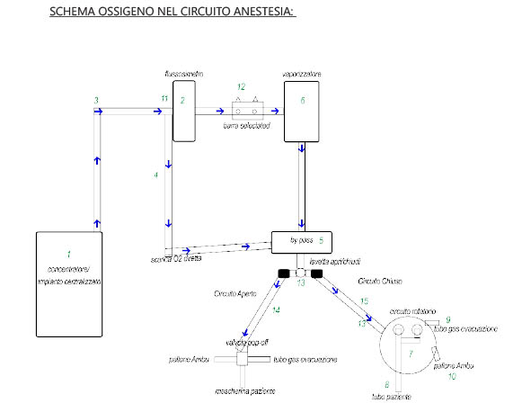 Set up anesthesia system with sevoflurane - Image 3