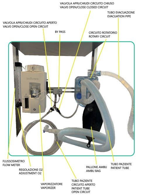 Set up anesthesia system with sevoflurane - Image 2